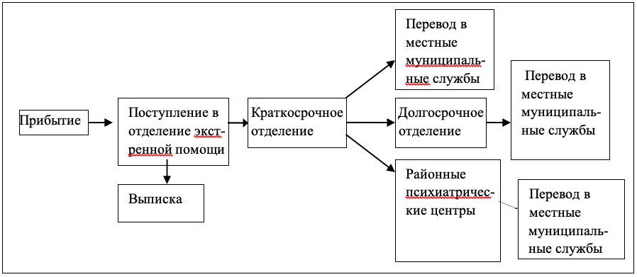 Поддержка перевод